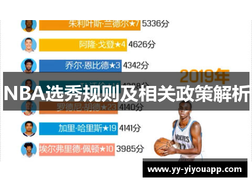 NBA选秀规则及相关政策解析
